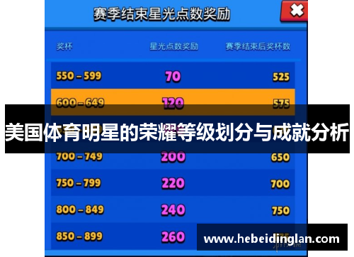 美国体育明星的荣耀等级划分与成就分析