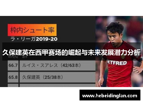 久保建英在西甲赛场的崛起与未来发展潜力分析